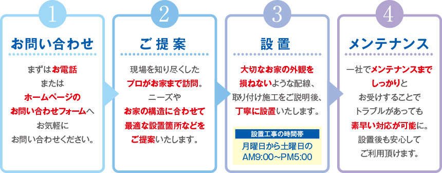 お問い合わせ→ご提案→設置→メンテナンス